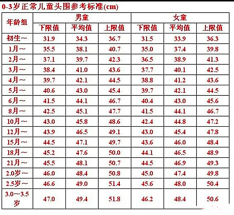 宝宝"脑门"提前闭合,表示孩子骨头硬吗?有什么问题吗?_腾讯新闻