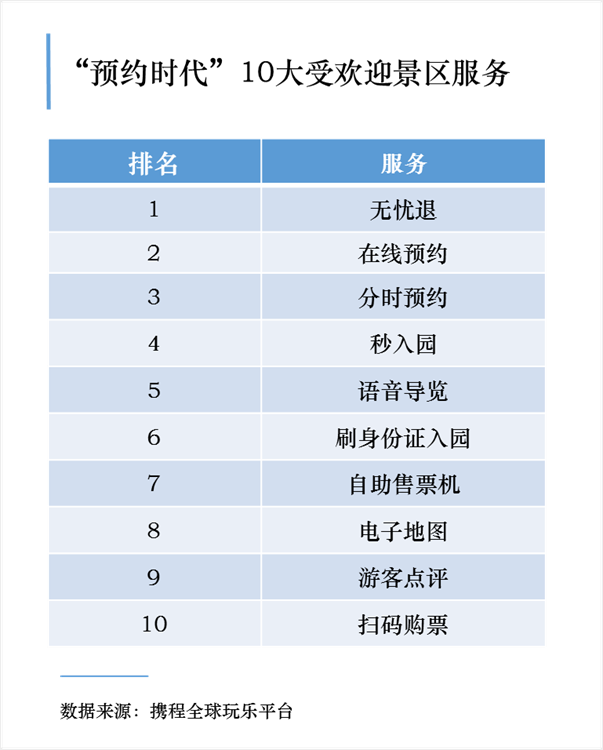 五一热门景点排名_今年五一假期,全国5大热门景区出炉,第1名意料之中