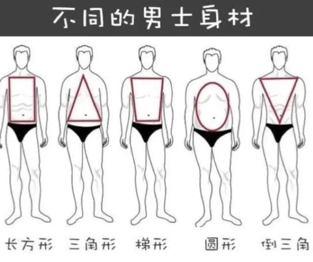 马上帅 根据自己体型解决穿搭 穿出适合自己的时尚 腾讯新闻