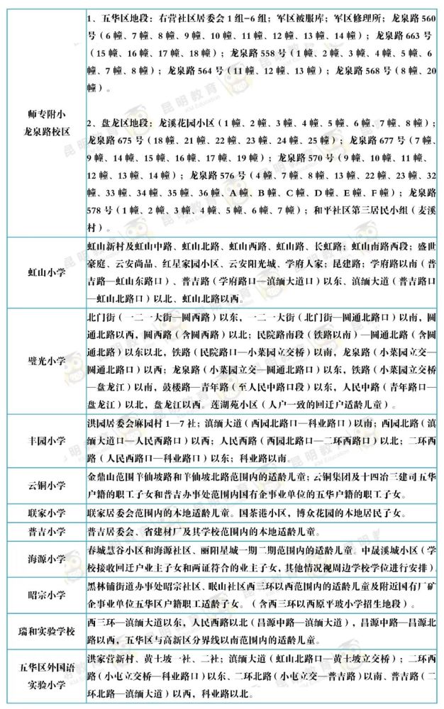 2020昆明市区小学排_《2020年昆明市主城区小学一年级招生入学