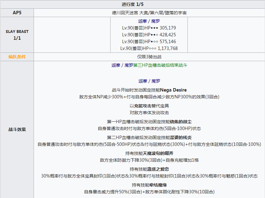 Fgo大奥迦摩副本介绍 如何把迦摩打到哭 腾讯新闻