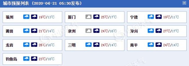 双降！福建今明天暴雨“哗哗下” 南平三明等地气温“对半砍”