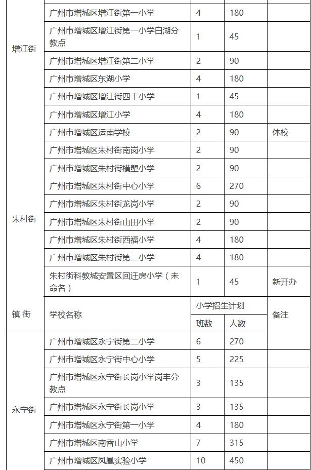 越秀区小学招生