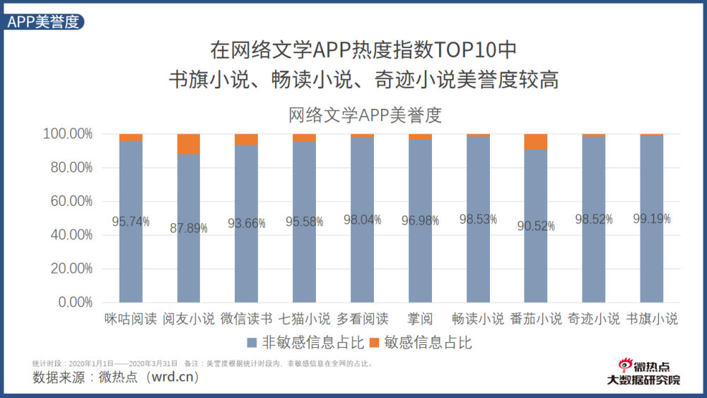 小说网站关键词排名依据 腾讯网