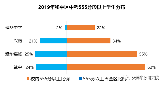大数据揭秘和平区学区房 腾讯新闻