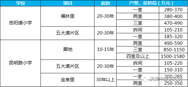租房中介：如何从茫茫信息海洋中脱颖而出？