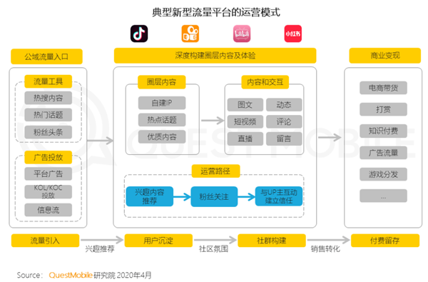 移动互联网月活跃用户数3月突破11.56亿 在线办公时长暴增20倍