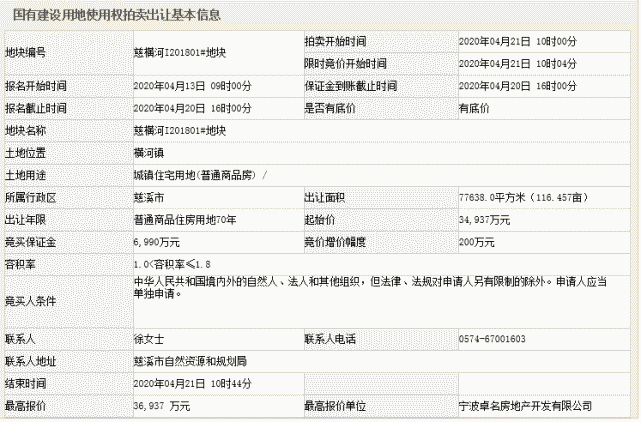 卓越7.72亿浙江省再落两子，绍兴柯桥经开区楼面价2596元