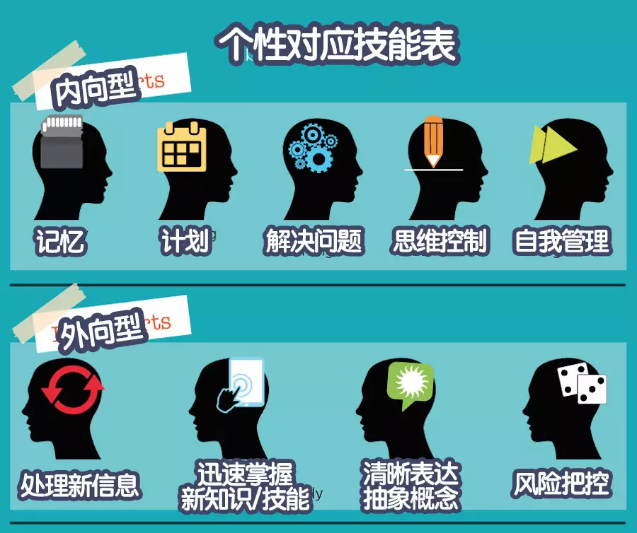 测试:每个人的内心都有一种内向型性格,快来看看你是哪一种?