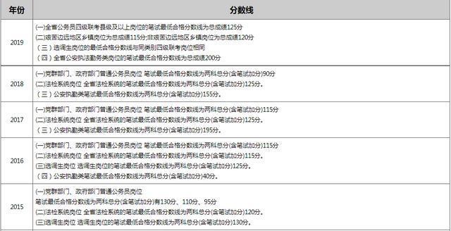 2020云南省考排名表_速报!云南省2020下半年教资面试公告发布!