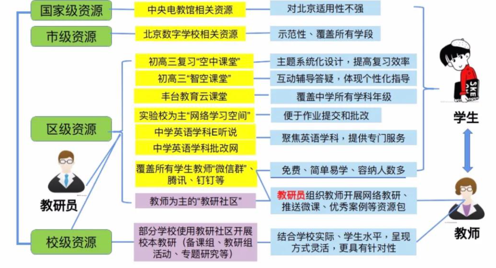 区委书记徐贱云到北京教育学院丰台分院