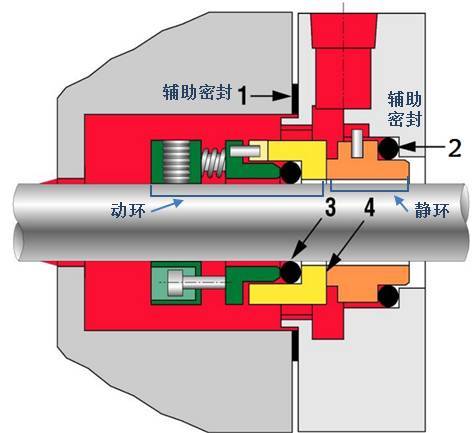 离心泵机械密封结构动画演示