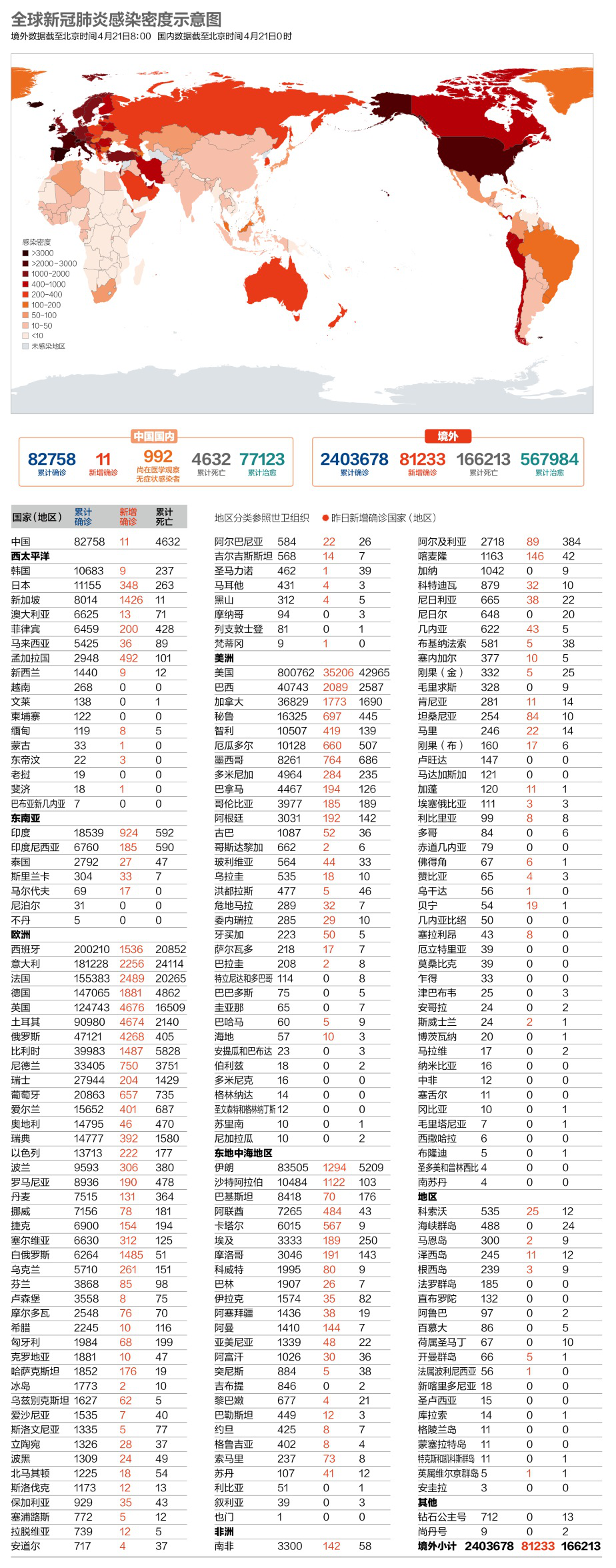 数说疫情0421 北京朝阳高风险 意大利现有确诊首降 德国免费助邻国 腾讯新闻