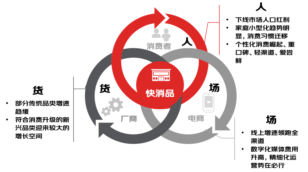 產品的重新定義,對用戶的重新認知,對組織,文化與激勵機制的重新設計