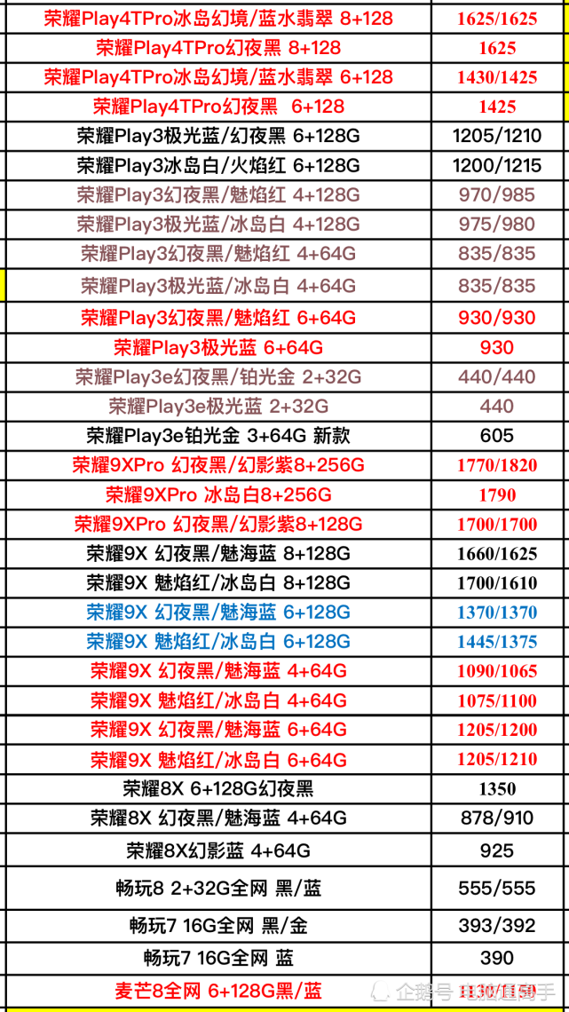 华为全系列手机进货价正式曝光!