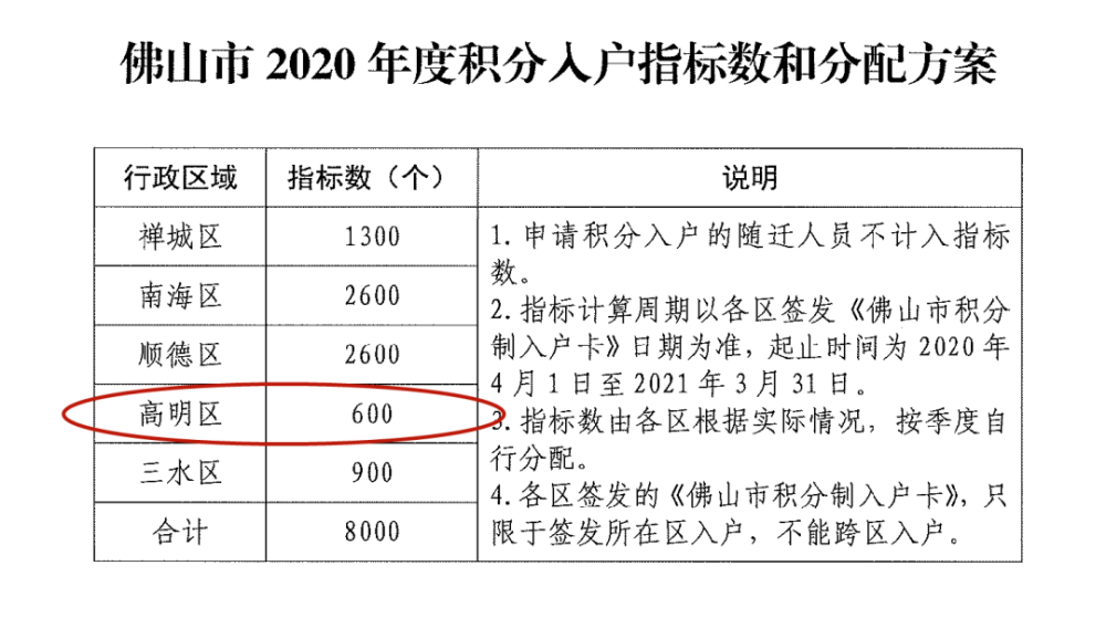 2020里水积分排名_重磅!2020年第二季度积分入户分数名单公示中!这样查更