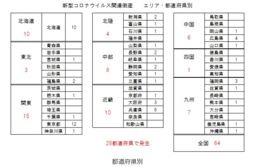 日本为什么封个城会那么难 腾讯新闻