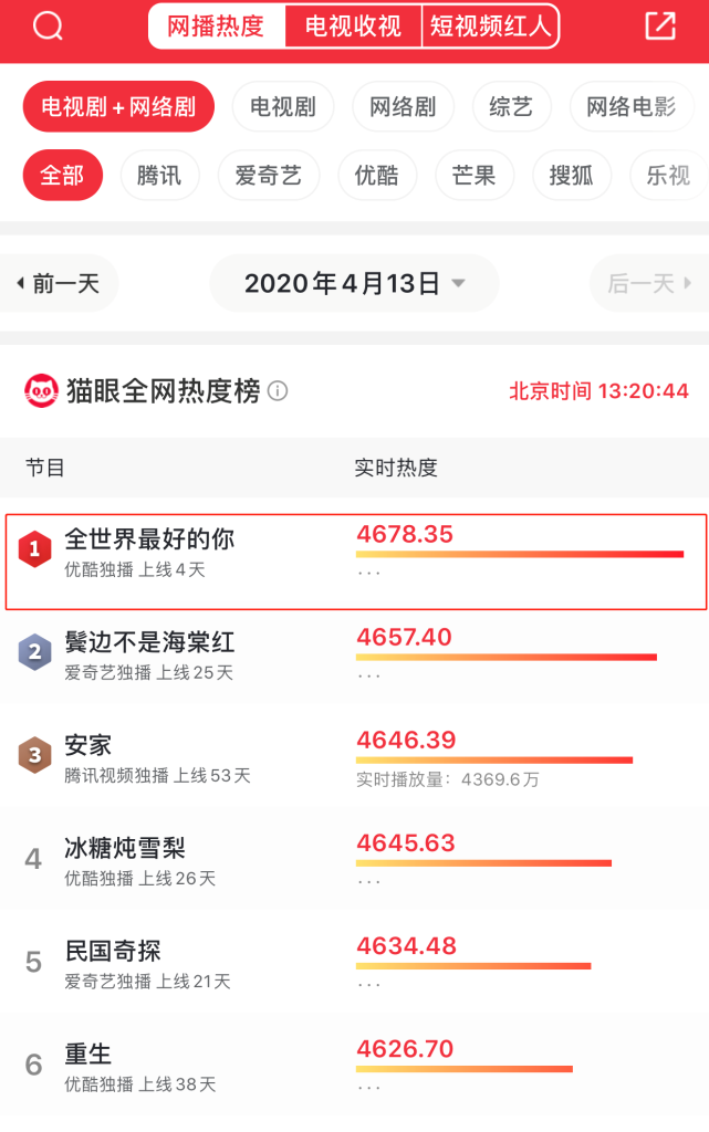 谁说小甜剧女主不需要演技宋伊人又交了满分答卷