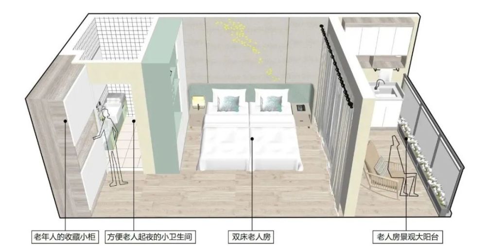 住宅养老产品——各大地产设计细节