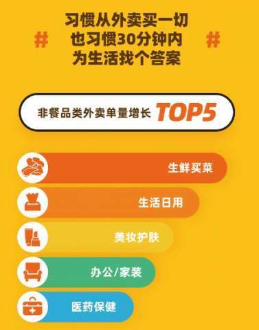 “加辣，变态辣！” 上海火锅外卖订单猛增