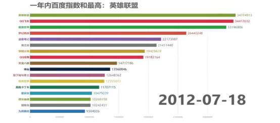 开服两周横扫twitch Valorant能否扛起拳头下个十年 腾讯新闻