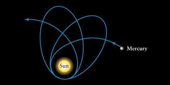 爱因斯坦还是对的!距离银心黑洞最近的恒星,正跳"玫瑰花结舞"