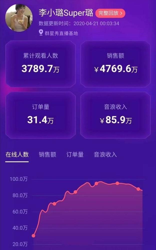 李小璐直播首秀被骂四个小时，收益却高达2000万，难怪她要转行（组图） - 3