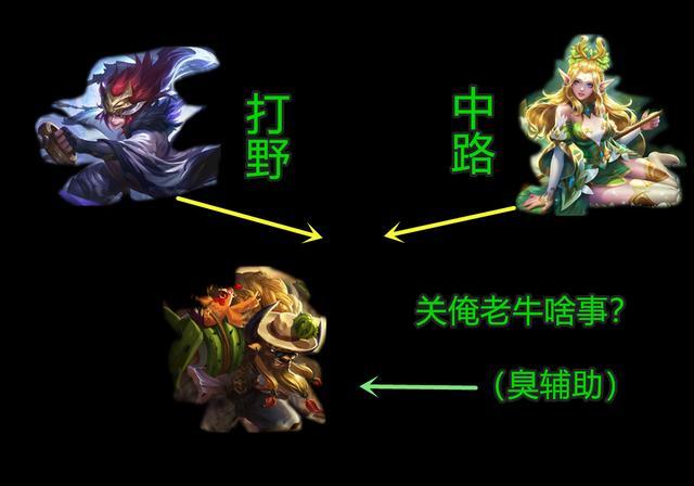 王者荣耀新版本用什么辅助更容易上分？牛魔双抗有优势