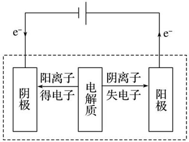 新能源電瓶—影響電動車電池壽命的驚人真相|鉛酸蓄電池|新能源|電池