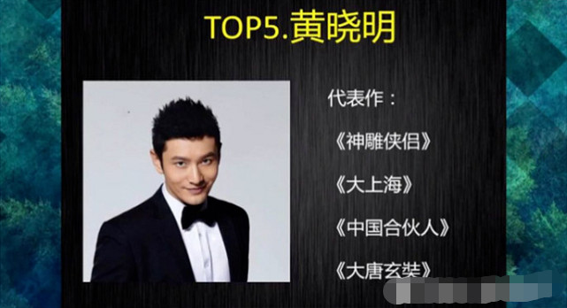 演技烂男演员排行榜_“20岁以下演技最好的10位演员”排名,最小的仅12岁,赵今麦第5(2)