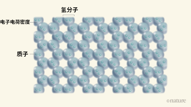 x射线看到的固态氢结构