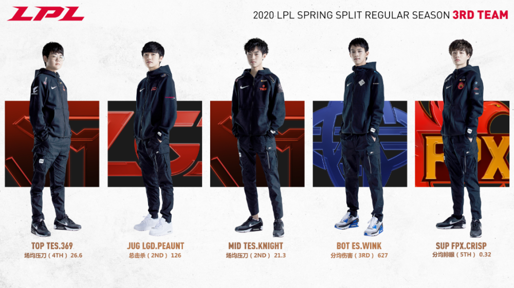 2020lpl春季赛排名积排名_2020lpl春季赛,三月份最新战队排名,Es战队一路飙升