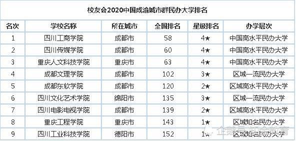 2020中国成渝城市群大学排行榜，四川大学位列榜首！