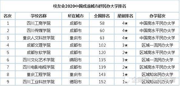 2020中国成渝城市群大学排行榜，四川大学位列榜首！