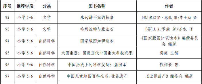 教育部向全国中小学生发阅读指导目录 哈利波特 入选 腾讯新闻