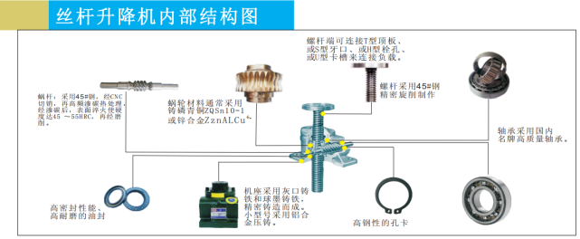 第140期罗升生产丝杆升降机每一个流程都严格把关