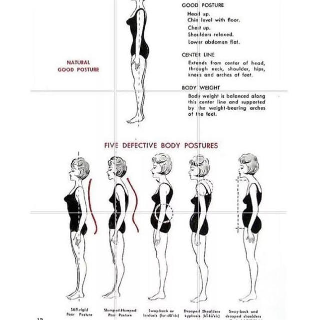 下图是驼背导致的体态图:体态的调整也并非一两天,这些问题是你长期