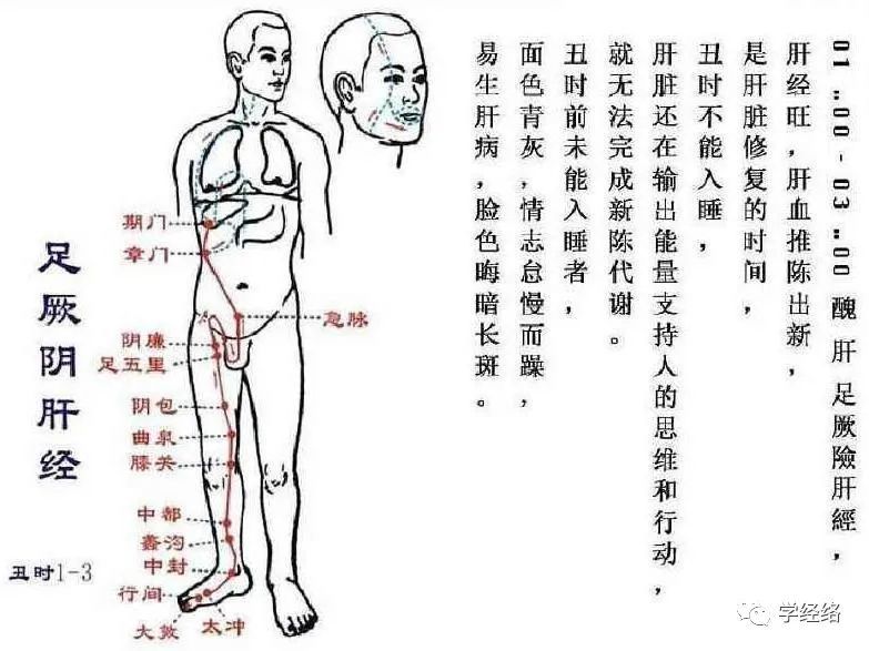 有些人生气之后胃就不舒服,我们的肝经过胃循行,所以生气后肝气郁结