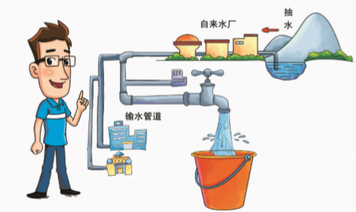 我们的饮用水还安全吗?