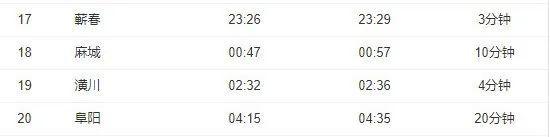 2,乘坐k1620次列车3号车厢的乘客,看到通告后主动报告居住地社区,就地