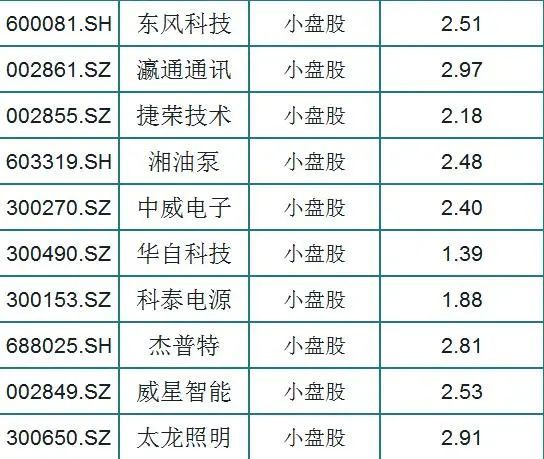 a股74只华为概念小盘股一览,市净率低于3,股民:稳了