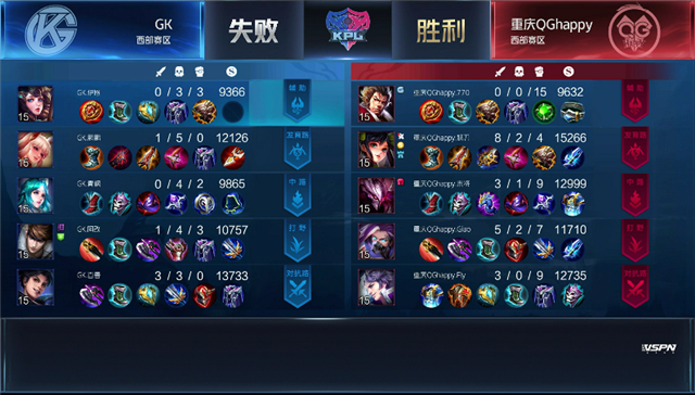 KPL春季赛：GK以2-3比分遗憾输给重庆QGhappy，QG已达五连胜