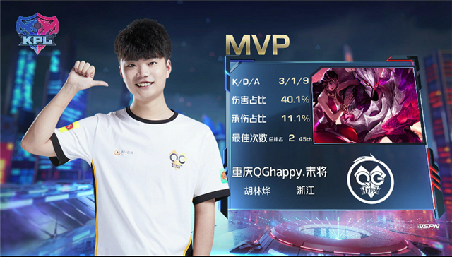 KPL春季赛：GK以2-3比分遗憾输给重庆QGhappy，QG已达五连胜