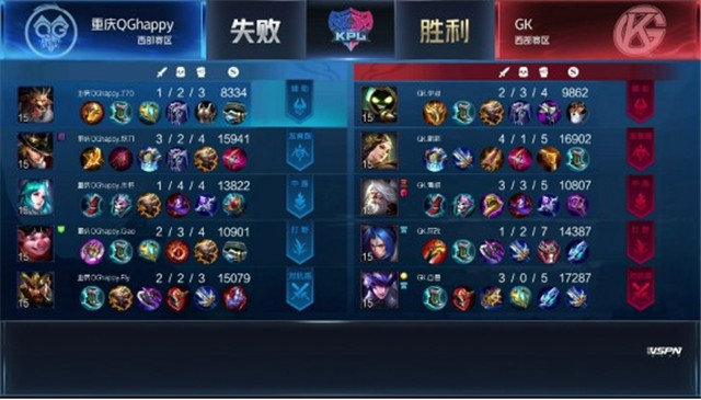 KPL春季赛：GK以2-3比分遗憾输给重庆QGhappy，QG已达五连胜