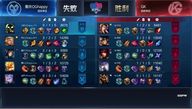 KPL春季赛：GK以2-3比分遗憾输给重庆QGhappy，QG已达五连胜