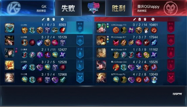 KPL春季赛：GK以2-3比分遗憾输给重庆QGhappy，QG已达五连胜