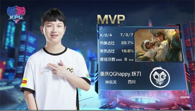 KPL春季赛：GK以2-3比分遗憾输给重庆QGhappy，QG已达五连胜