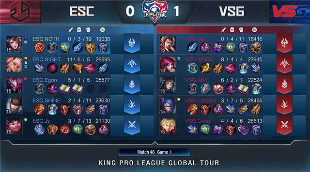 KPLGT：VSG强势零封ESC，AIM连续两把MVP