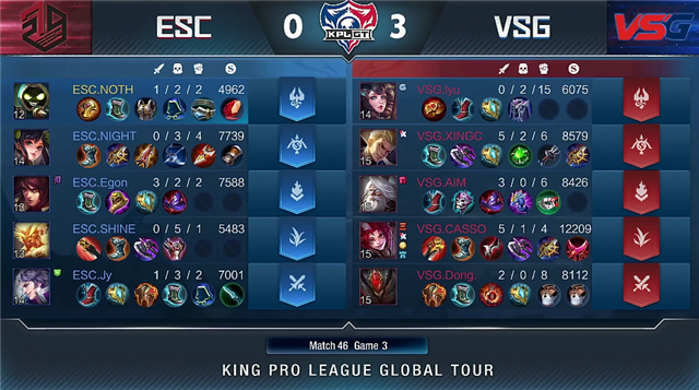 KPLGT：VSG强势零封ESC，AIM连续两把MVP