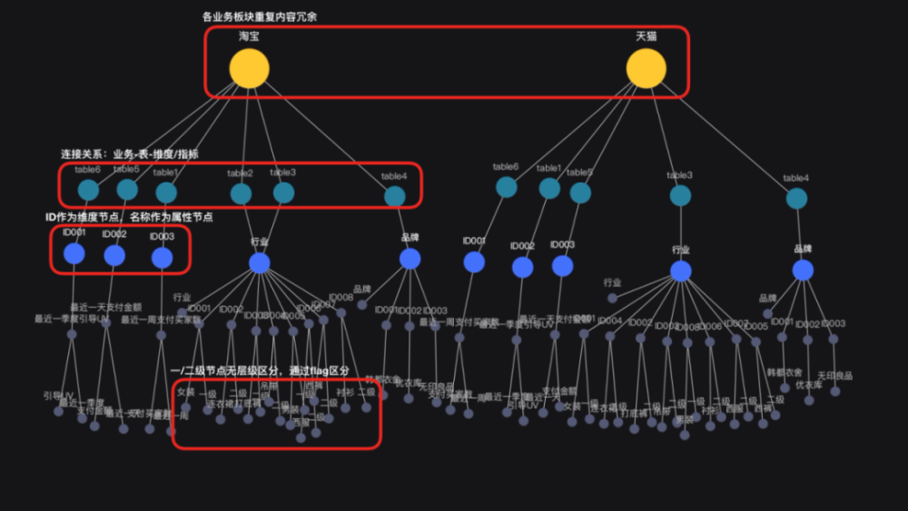 如何看待陆奇说“知识图谱真的不行”？(知识图谱是什么?它在人工智能领域有什么用处?)-第2张图片-鲸幼网